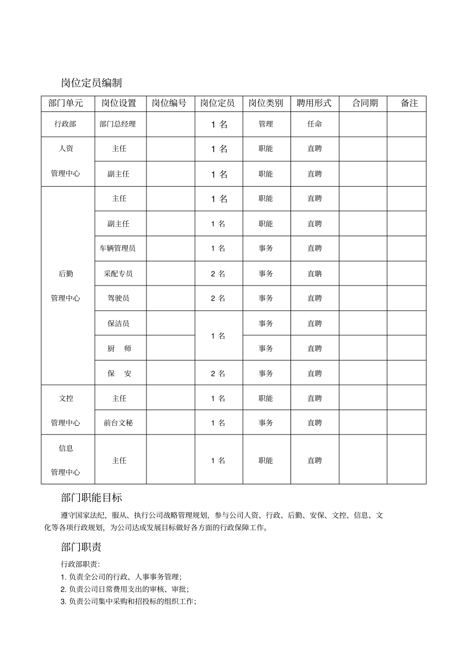 企业管理_人事管理制度_7-岗位职责书_31-行政管理_行政部岗位设置与岗位说明书_第3页