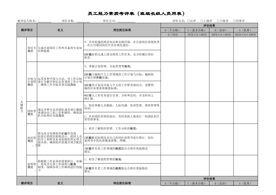 企业管理_人事管理制度_13-胜任力与任职资格_5-员工能力评价模型_员工能力素质考评表( 全套五级考评 )_第1页