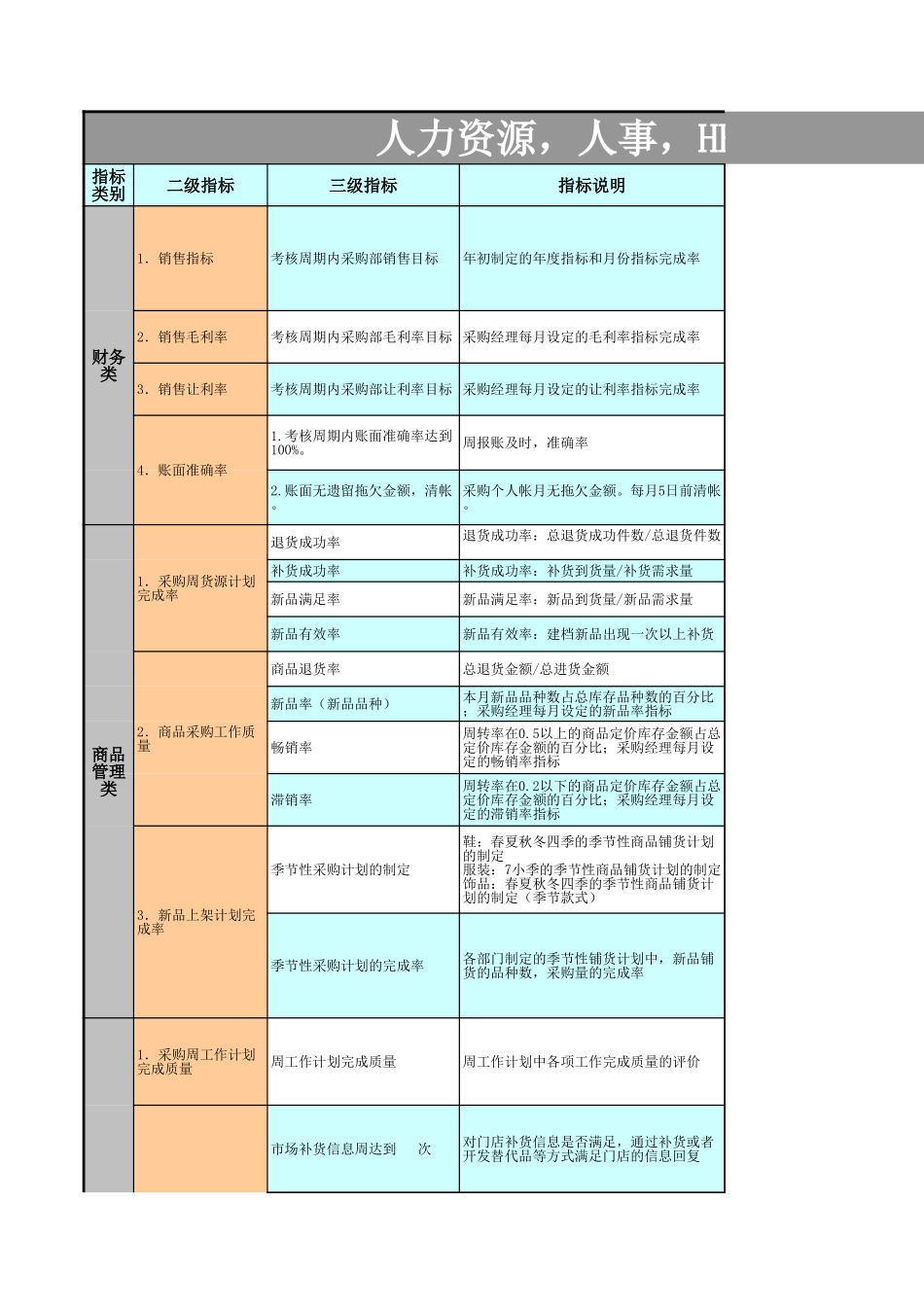 企业管理_人事管理制度_1-绩效考核制度_6-绩效考核表_服装零售行业平衡积分卡BSC绩效考_第1页