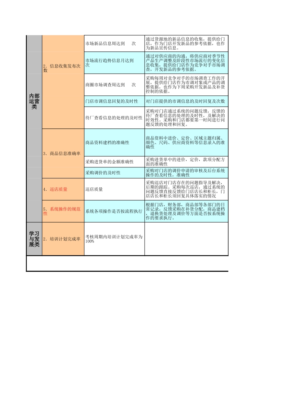 企业管理_人事管理制度_1-绩效考核制度_6-绩效考核表_服装零售行业平衡积分卡BSC绩效考_第2页