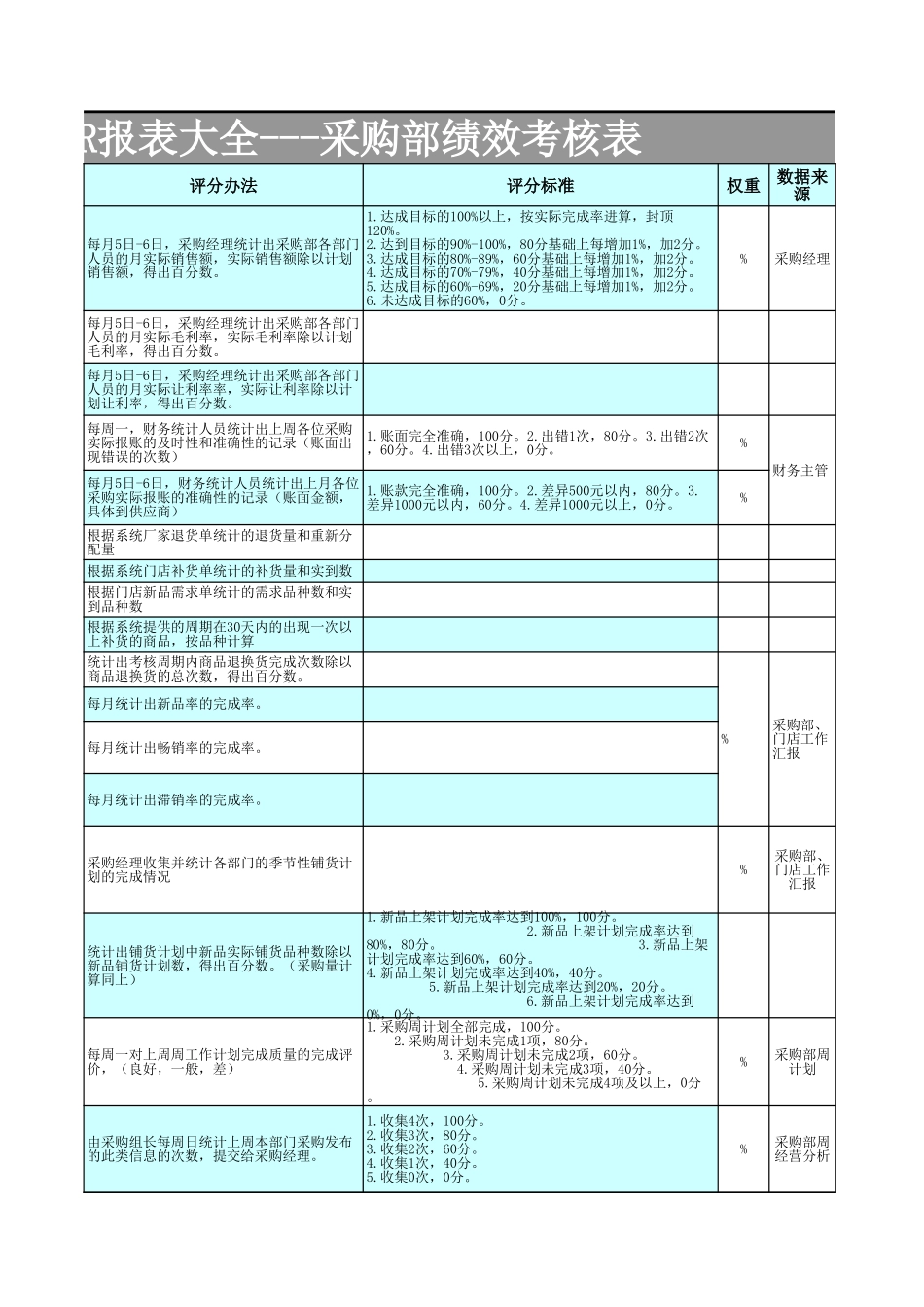 企业管理_人事管理制度_1-绩效考核制度_6-绩效考核表_服装零售行业平衡积分卡BSC绩效考_第3页