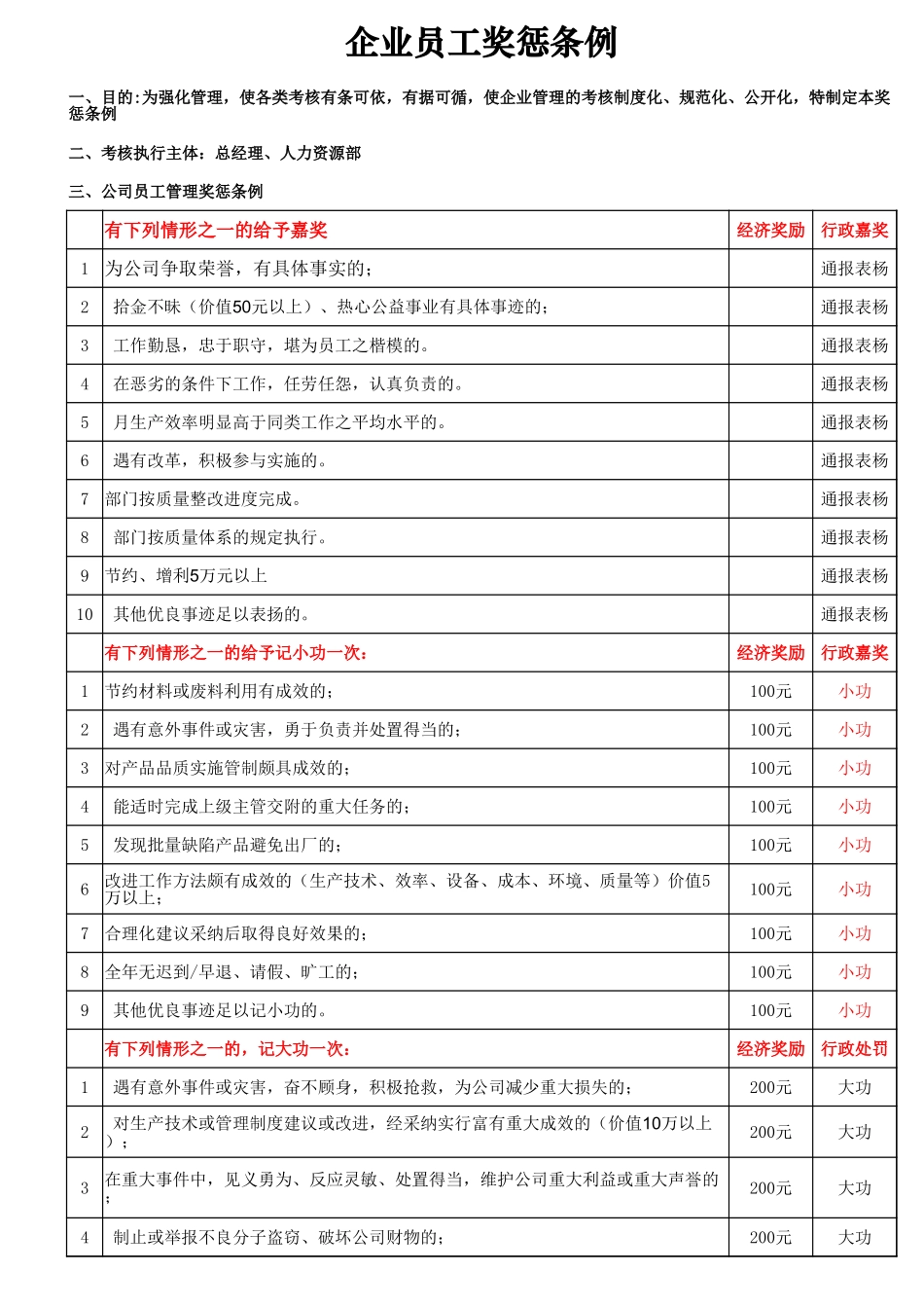 企业管理_行政管理制度_22-行政常用办公表格-188套_公司员工管理奖惩条例_第1页