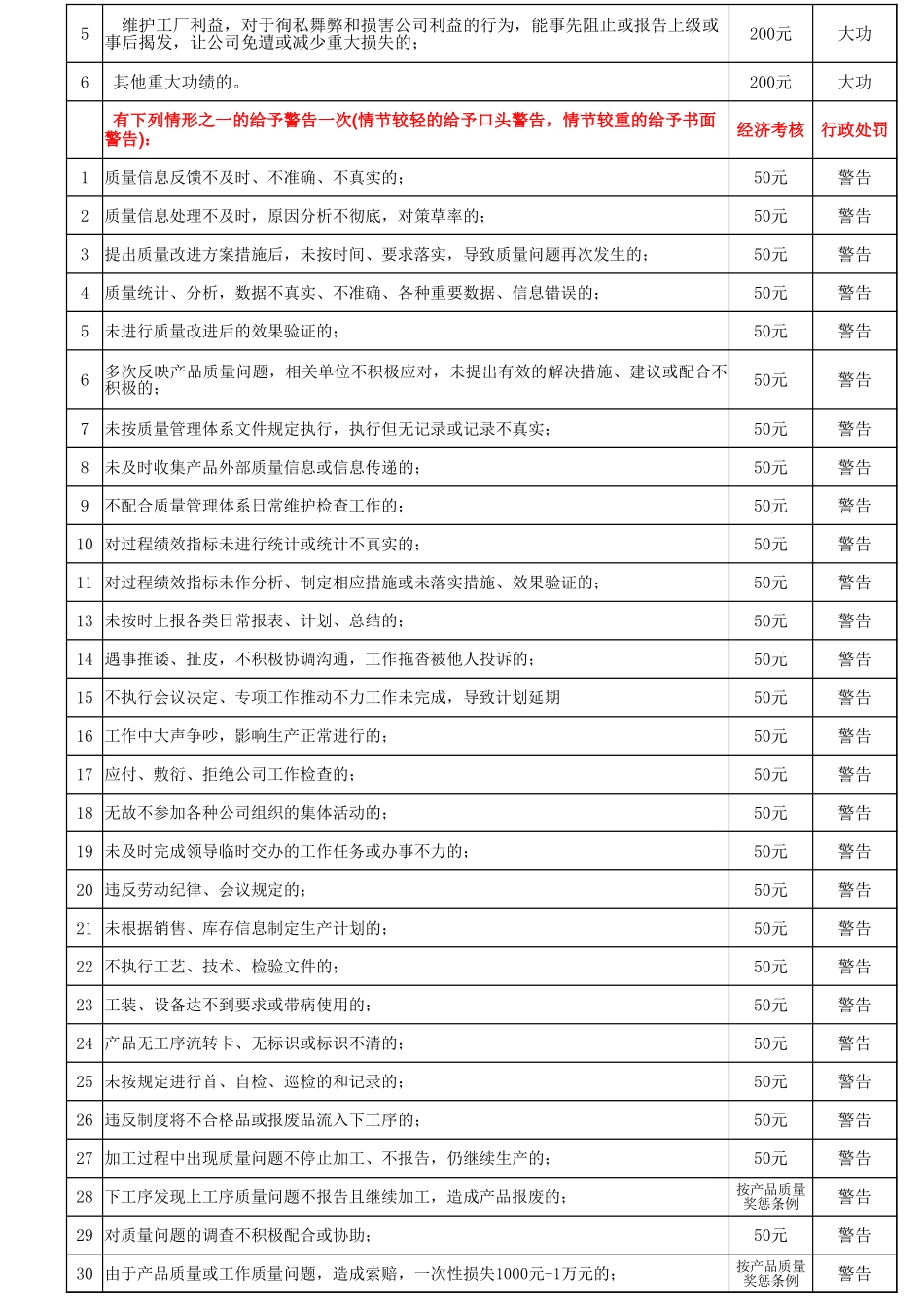 企业管理_行政管理制度_22-行政常用办公表格-188套_公司员工管理奖惩条例_第2页