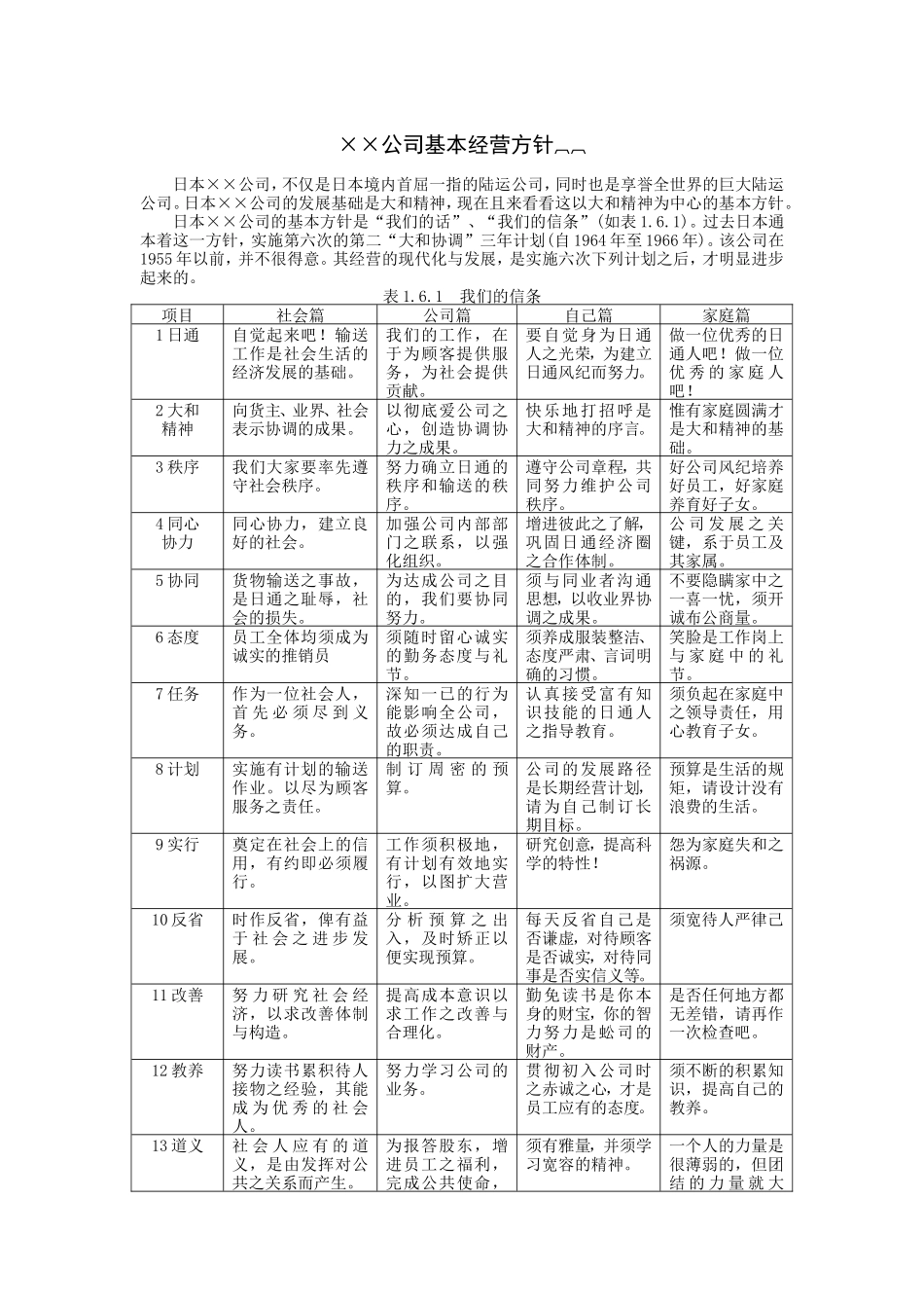 企业管理_企业管理制度_03-【行业案例】-公司管理制度行业案例大全的副本_经营管理_经营企划管理系统_企业经营方针案例_经营方针案例1.DOC_第1页