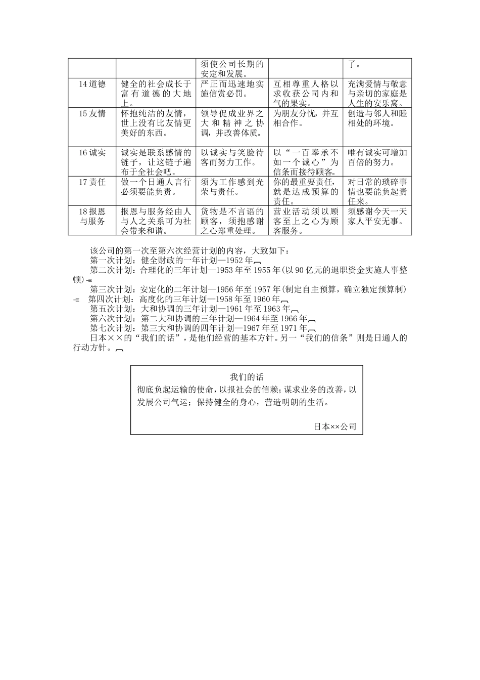 企业管理_企业管理制度_03-【行业案例】-公司管理制度行业案例大全的副本_经营管理_经营企划管理系统_企业经营方针案例_经营方针案例1.DOC_第2页