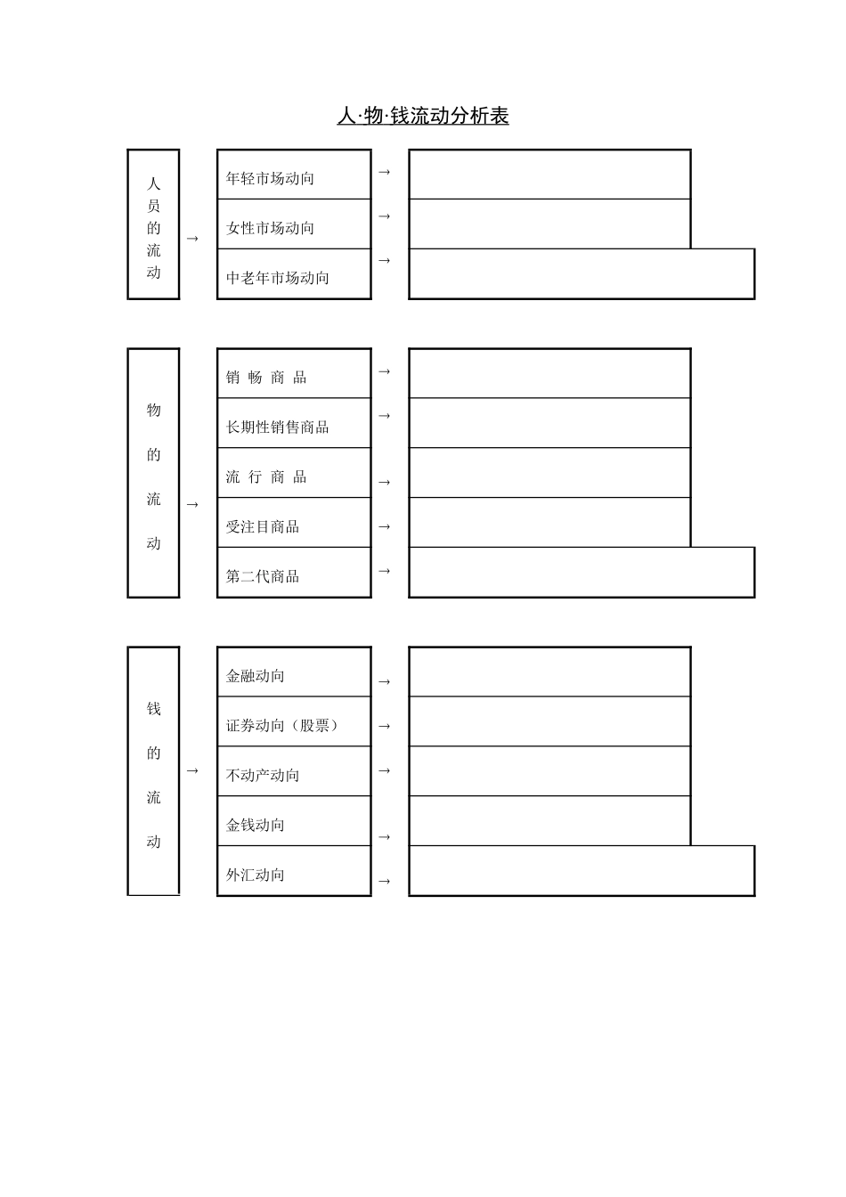 企业管理_企业管理制度_03-【行业案例】-公司管理制度行业案例大全的副本_管理表格_企业管理表格大全_《企业管理表格大全－市场管理篇》_市场分析_人物钱流动分析表.DOC_第1页