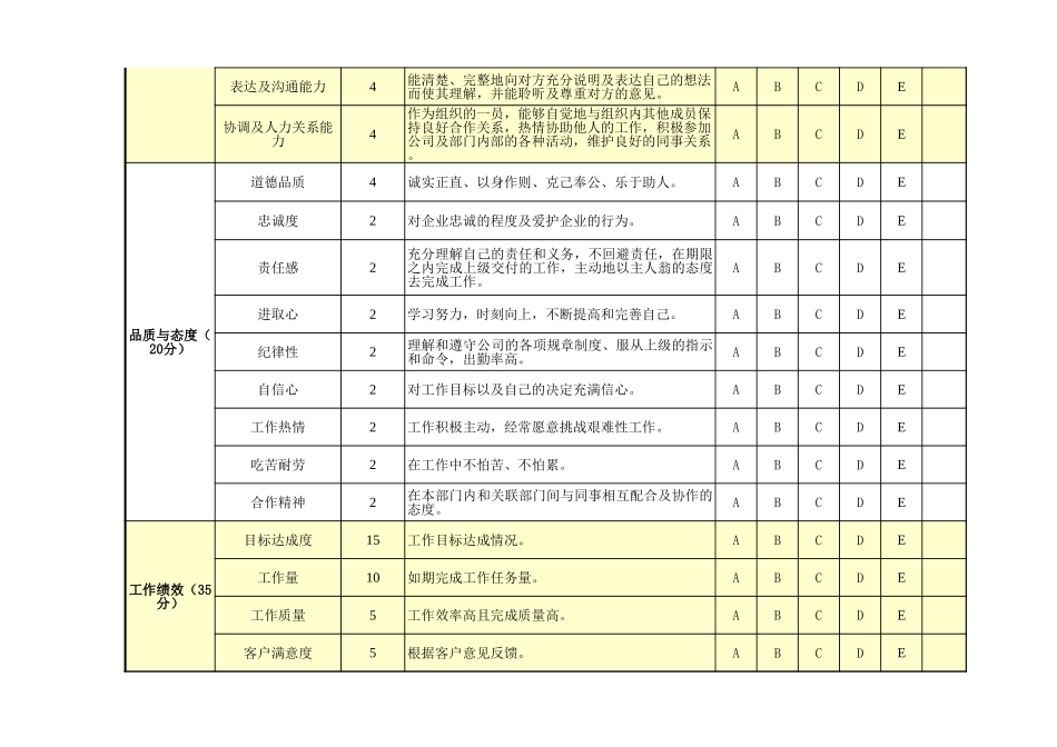 企业管理_人事管理制度_1-绩效考核制度_6-绩效考核表_一般员工绩效考核表模板（通用版）_第2页