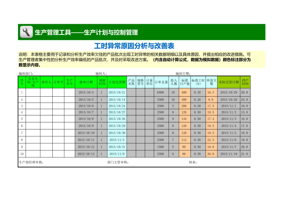 企业管理_生产_工时异常原因分析与改善表_第1页