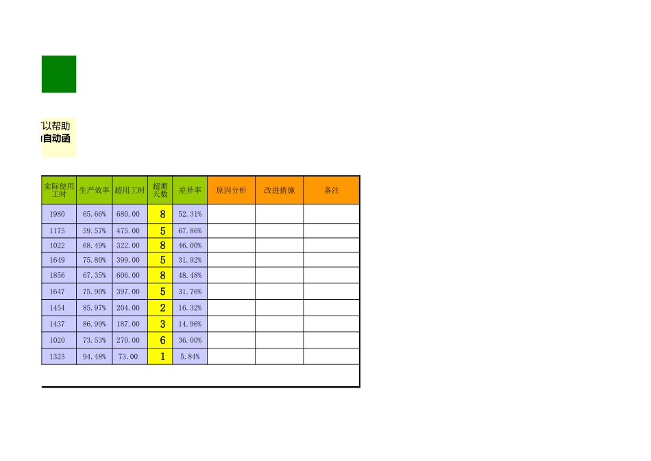 企业管理_生产_工时异常原因分析与改善表_第3页