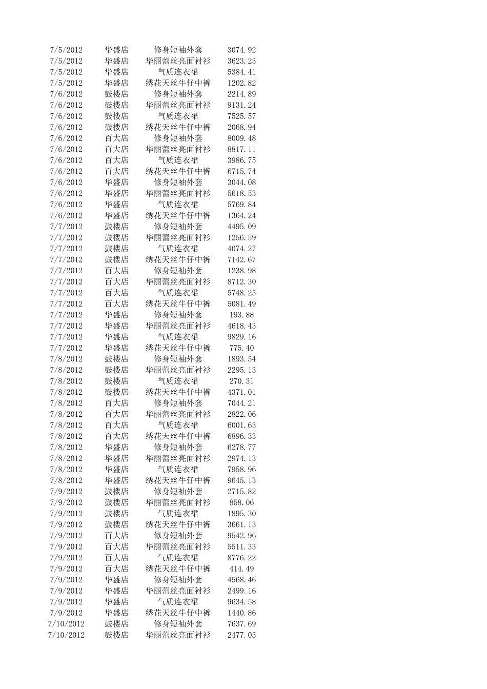 企业管理_销售管理制度_9-销售相关表格_各店面销售收入统计与分析_第2页