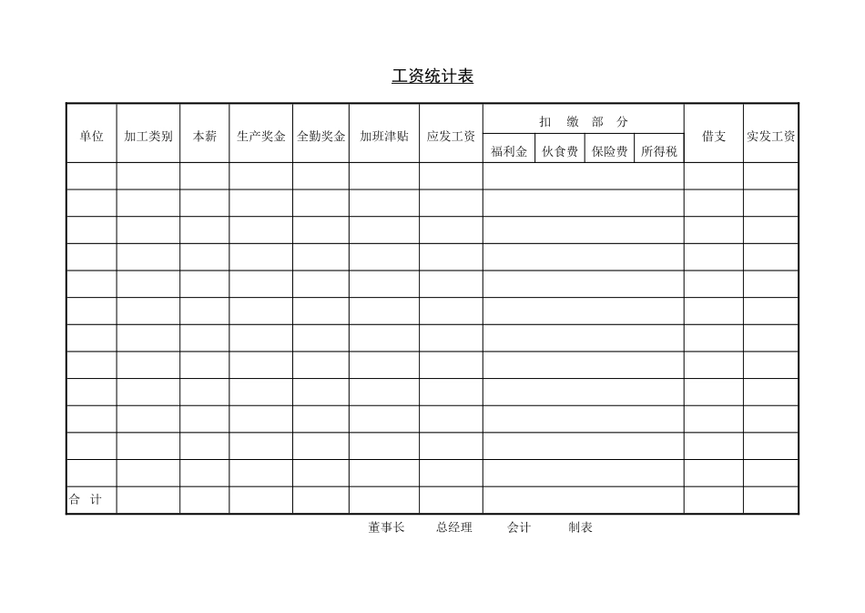 企业管理_企业管理制度_03-【行业案例】-公司管理制度行业案例大全的副本_管理表格_企业管理表格大全_《企业管理表格大全－工资管理篇》_工资计算_第六节 工资统计表.DOC_第1页