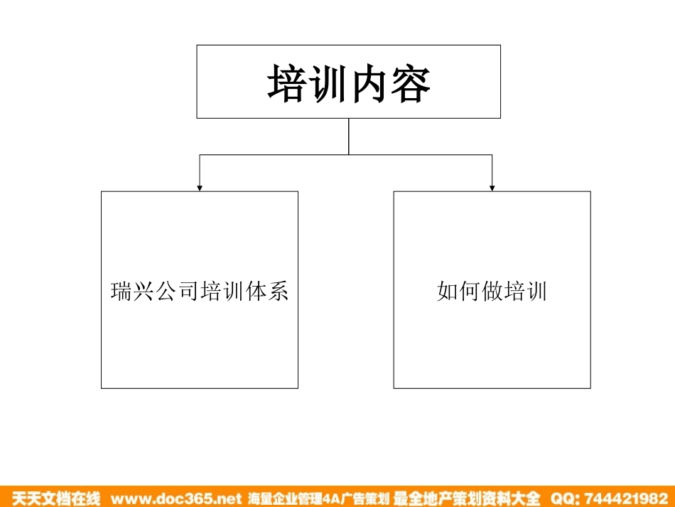 企业管理_人事管理制度_6-福利方案_6-定期培训_10-名企实战案例包_01-北大纵横—江西泓泰培训全套_北大纵横—江西泓泰—瑞兴人力资源管理培训-培训_第2页