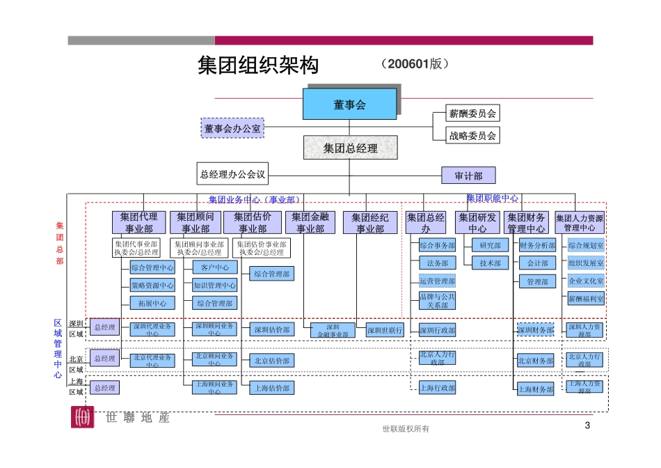 企业管理_人事管理制度_4-员工手册_1-名企员工手册_世联地产员工手册_第3页