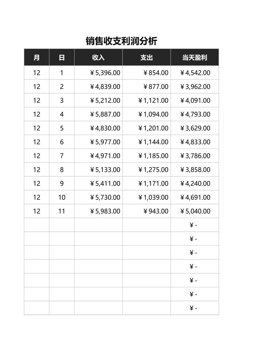 企业管理_销售管理制度_9-销售相关表格_产品利润数据分析_销售收支利润分析1_第1页