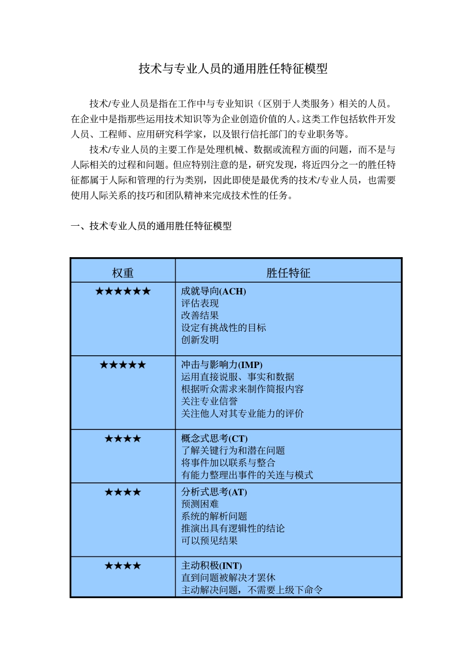 企业管理_人事管理制度_13-胜任力与任职资格_2-通用胜任特征模型_技术专业人员的通用胜任特征模型_第1页