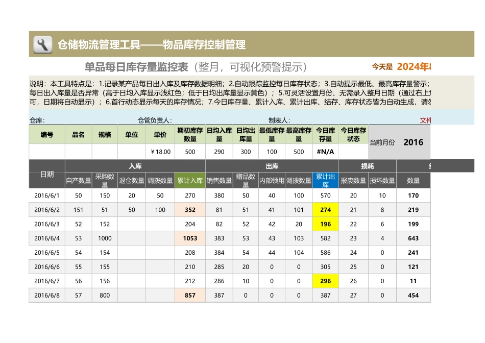 企业管理_出入库管理_单品每日库存量监控表（整月，可视化预警）_第1页