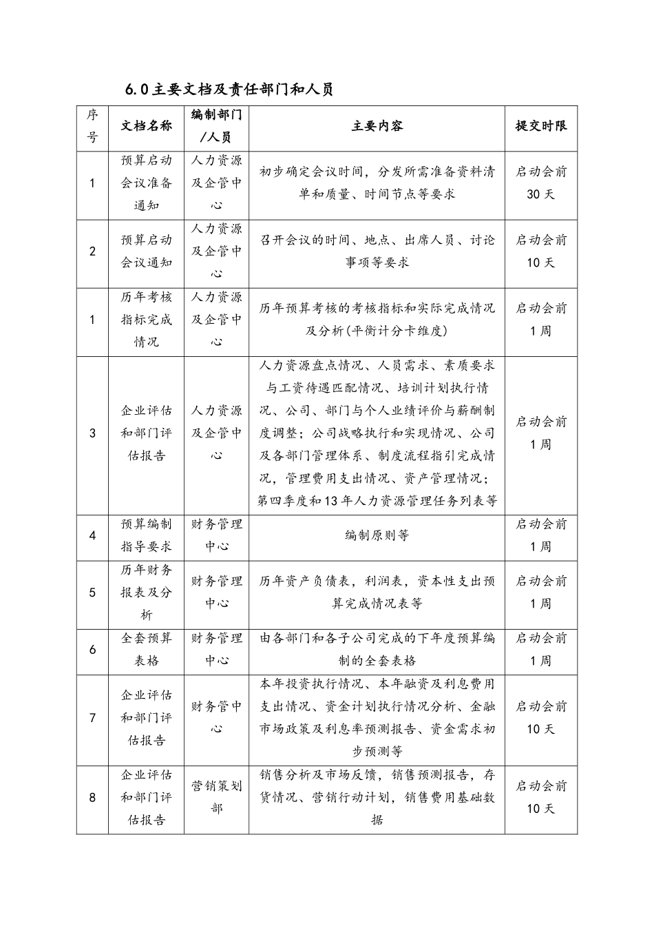 企业管理_财务管理制度_6-全面预算管理全套资料_24-全面预算启动作业指引_第3页