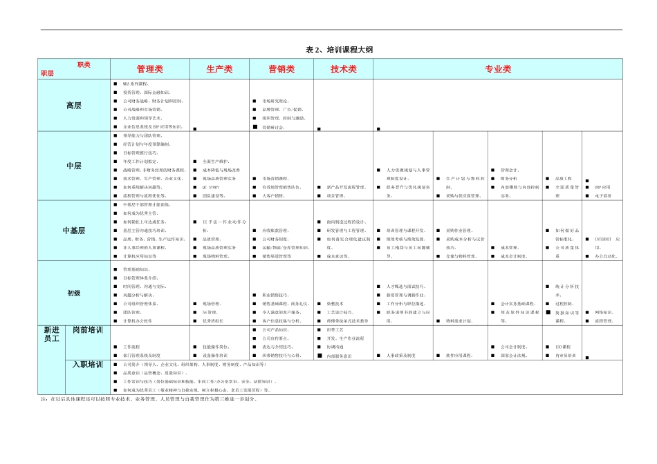 企业管理_人事管理制度_6-福利方案_6-定期培训_10-名企实战案例包_15-华盈恒信—金德精密_华盈恒信—金德精密—员工培训课程大纲_第1页