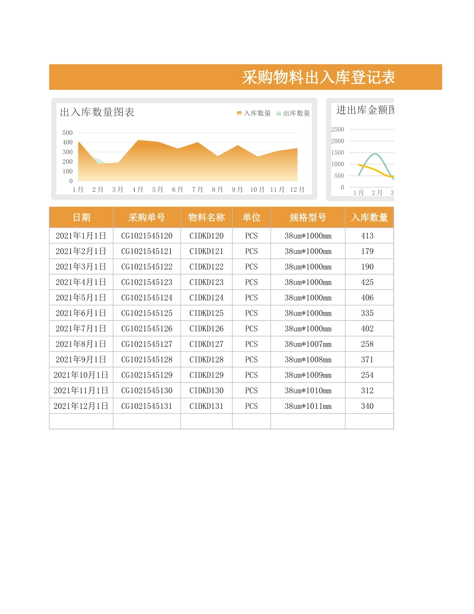 企业管理_采购管理制度_10-采购出入库管理_08-采购物料出入库登记表1_第1页