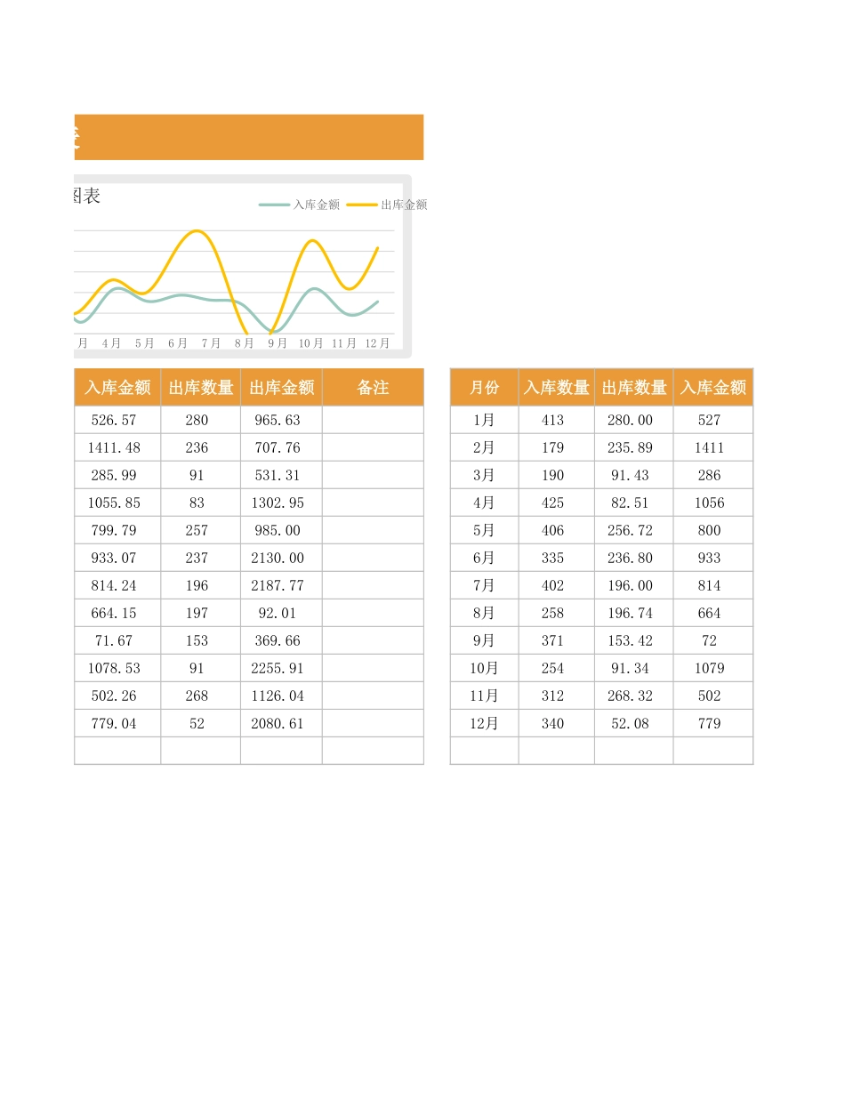 企业管理_采购管理制度_10-采购出入库管理_08-采购物料出入库登记表1_第2页