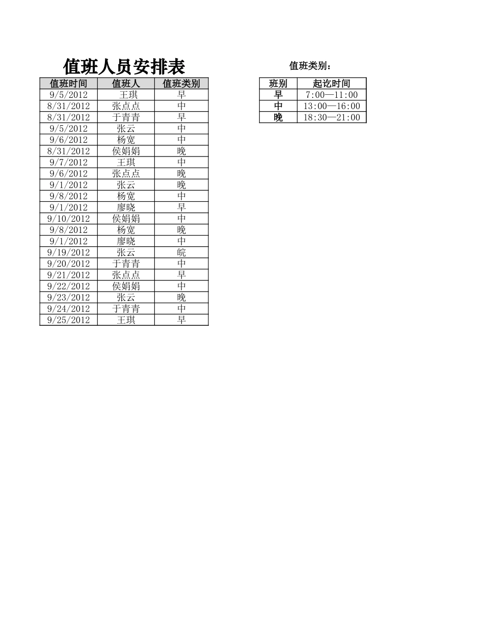 企业管理_行政管理制度_22-行政常用办公表格-188套_值班记录查询表_第1页