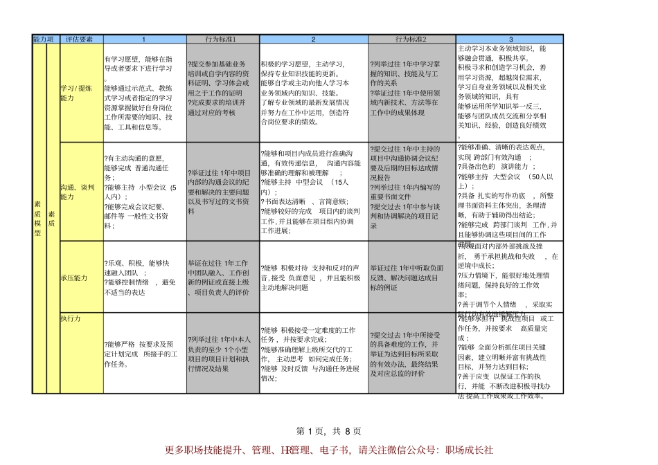 企业管理_人事管理制度_13-胜任力与任职资格_6-任职资格与胜任力实例_9、腾讯项目通道能力素质模型V1.0_第1页