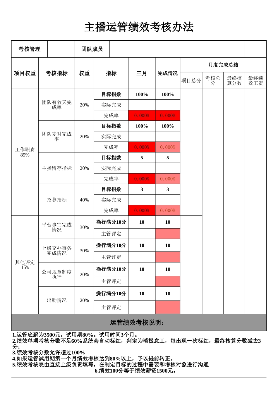 企业管理_人事管理制度_1-绩效考核制度_1-绩效考核方案_各行业绩效考核方案_19-【行业分类】-新媒体_主播运管薪资绩效考核办法_第1页