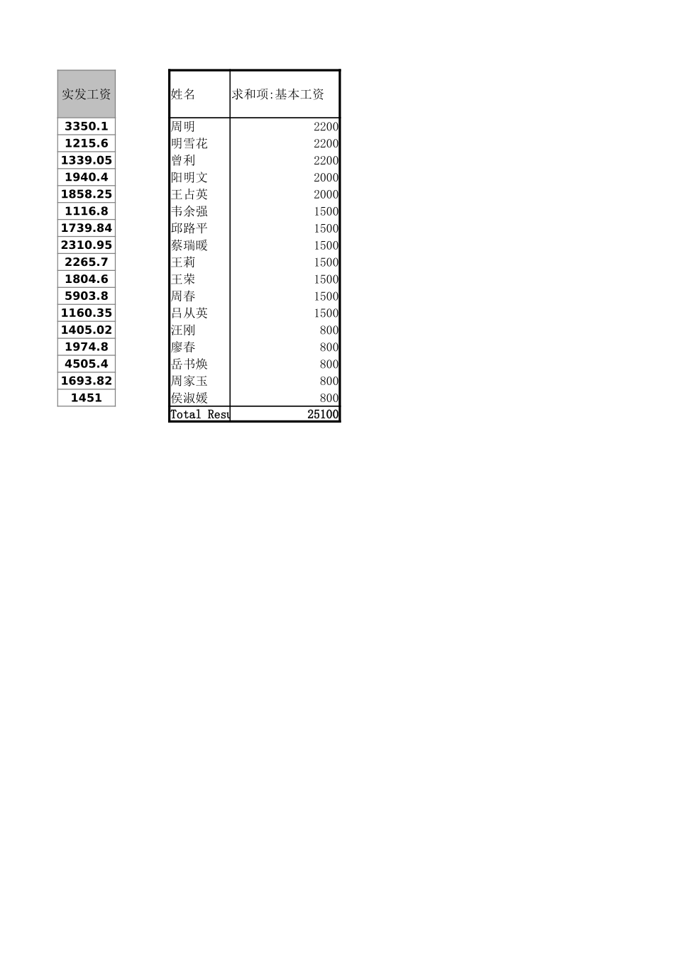 企业管理_行政管理制度_22-行政常用办公表格-188套_工作簿1_第2页