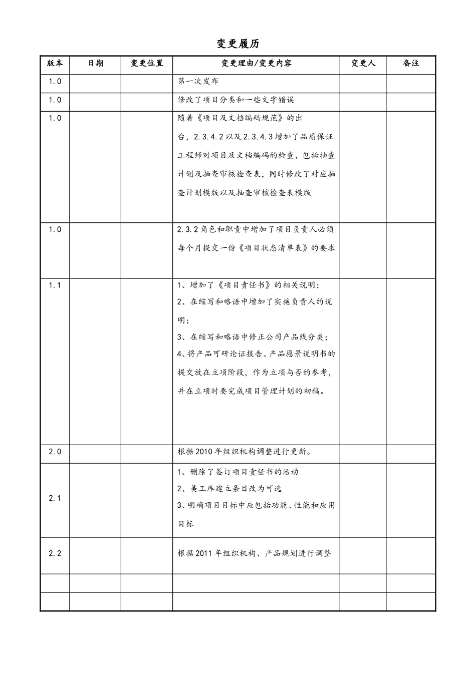 企业管理_研发管理制度_3-研发立项管理_01-项目立项流程_第2页