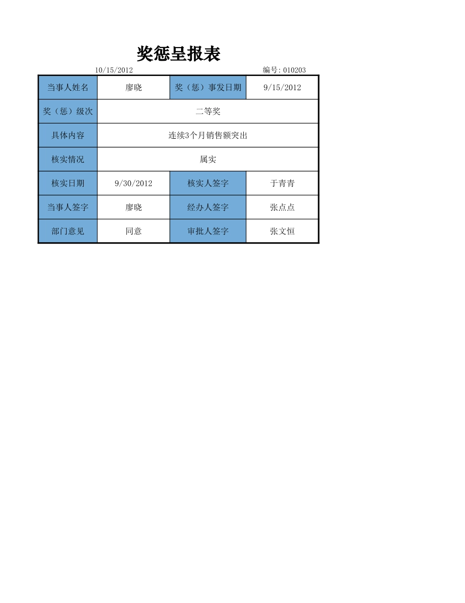 企业管理_行政管理制度_22-行政常用办公表格-188套_奖惩呈报表_第1页