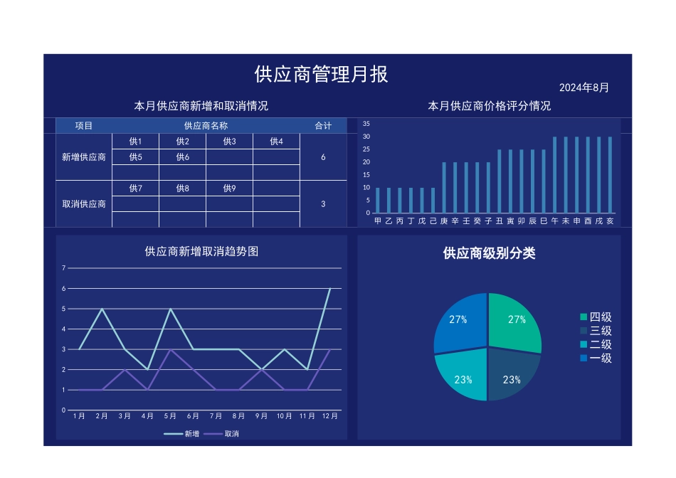 企业管理_行政管理制度_07-供应商管理_02-供应商管理月报_第1页