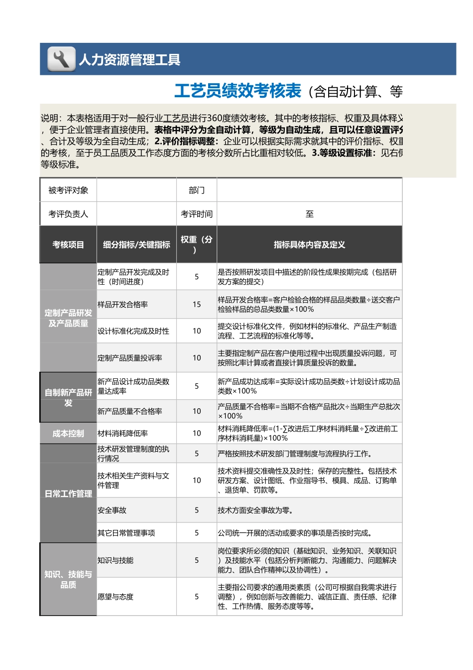 企业管理_绩效考核表_10-11-工艺员绩效考核表（含自动计算、等级评价）_第1页