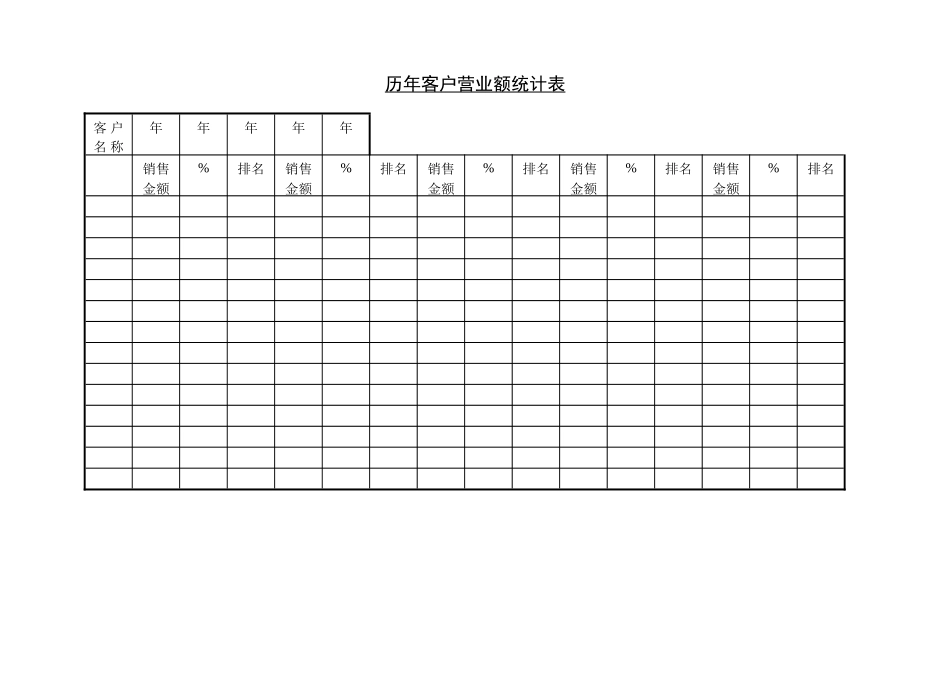 企业管理_企业管理制度_03-【行业案例】-公司管理制度行业案例大全的副本_管理表格_企业管理表格大全_《企业管理表格大全－市场管理篇》_市场分析_历年客户营业额统计表.DOC_第1页