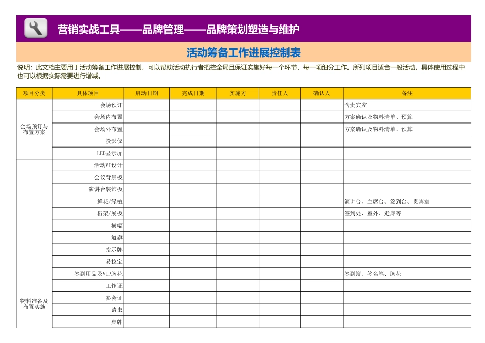 企业管理_营销管理_活动筹备工作进展控制表_第1页