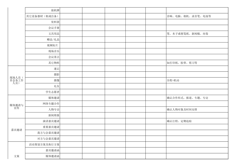 企业管理_营销管理_活动筹备工作进展控制表_第2页