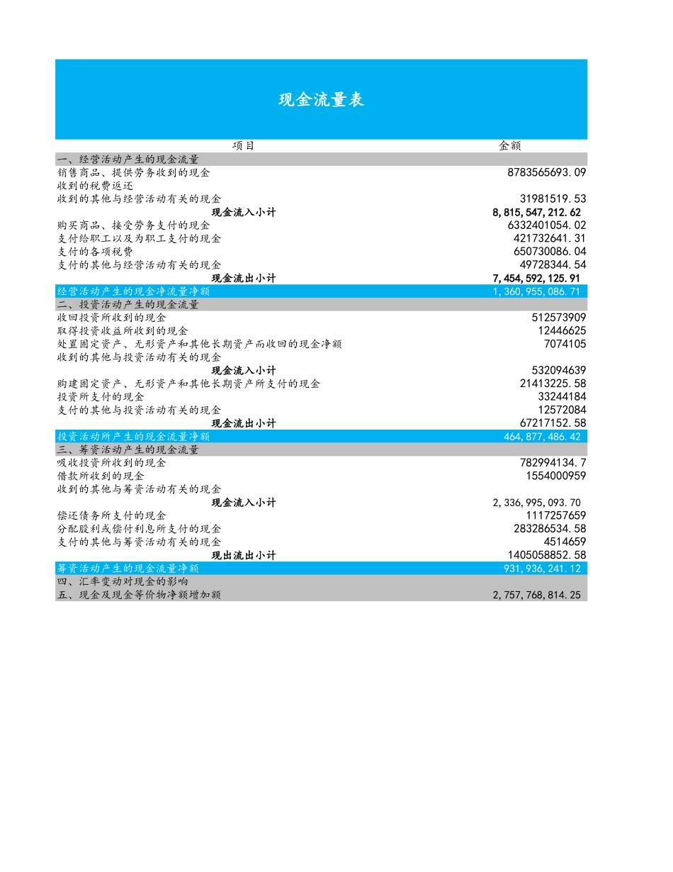 企业管理_财务管理制度_3-财务管理表格工具大全_10-【财务分析】-07-现金流量表比率分析_第3页