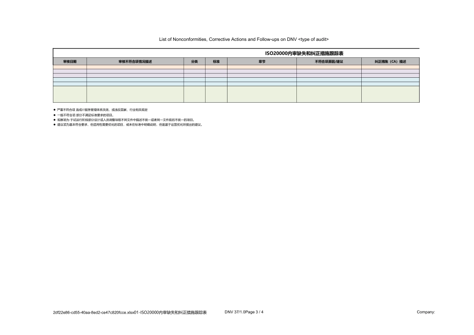 企业管理_信息技术服务管理（ISO20000标准制定）_13-管理指南_内审_ITSM-04-GP-02 ISO20000内审缺失和纠正处理措施跟踪表 v1.2_第3页