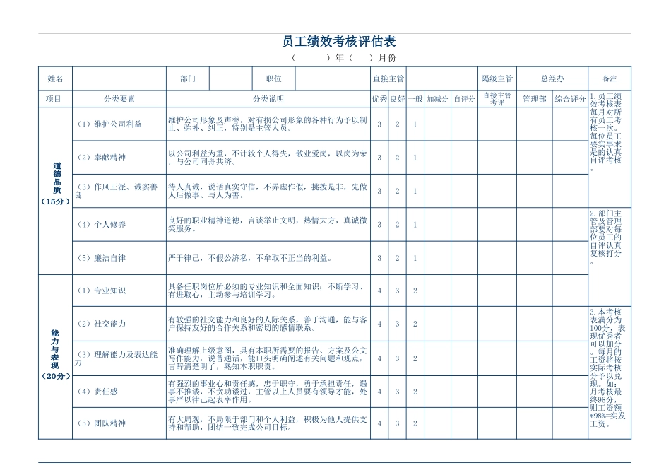 企业管理_人事管理制度_16-人力资源计划_09-人力资源流程图_流程图相关资料_工作表格40--员工绩效考核评估表_第1页