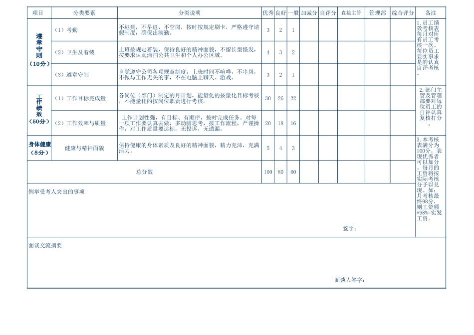 企业管理_人事管理制度_16-人力资源计划_09-人力资源流程图_流程图相关资料_工作表格40--员工绩效考核评估表_第2页