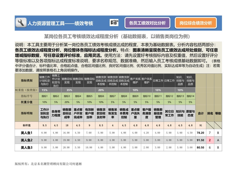 企业管理_人事管理制度_1-绩效考核制度_6-绩效考核表_人力资源管理工具绩效考核excel模板_第1页