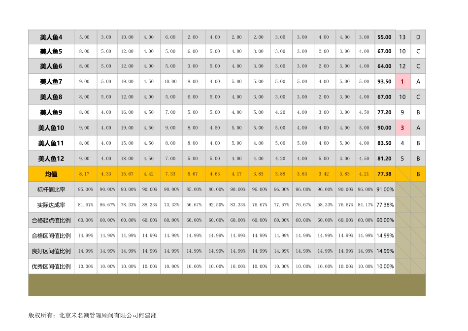 企业管理_人事管理制度_1-绩效考核制度_6-绩效考核表_人力资源管理工具绩效考核excel模板_第2页