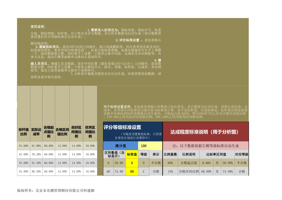 企业管理_人事管理制度_1-绩效考核制度_6-绩效考核表_人力资源管理工具绩效考核excel模板_第3页