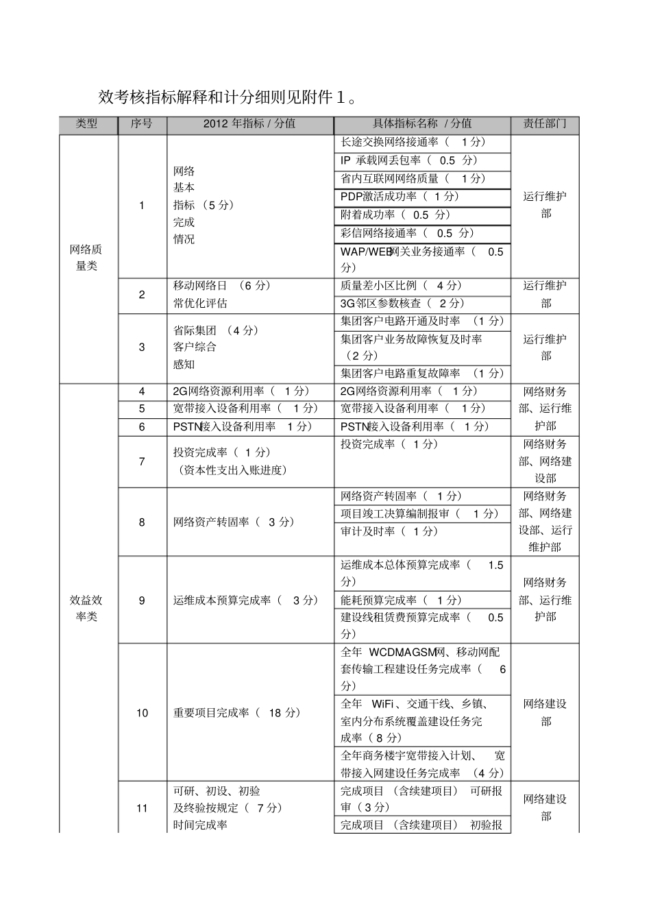 企业管理_人事管理制度_1-绩效考核制度_1-绩效考核方案_各行业绩效考核方案_37-【行业分类】-影视传媒_传媒公司绩效考核办法_第3页