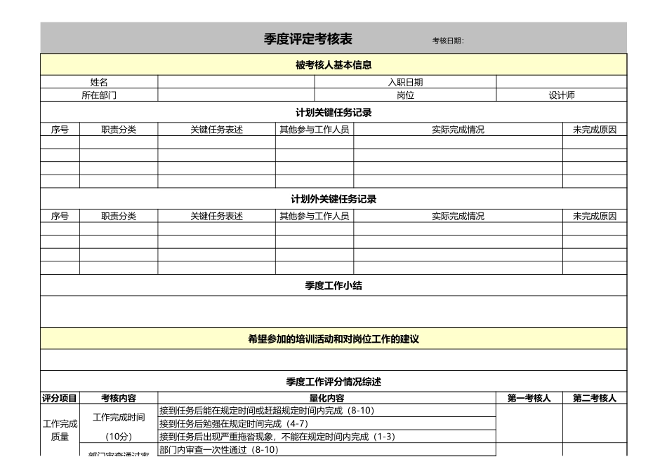 企业管理_人事管理制度_1-绩效考核制度_6-绩效考核表_设计师绩效考核明细表_第1页