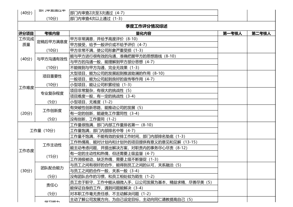 企业管理_人事管理制度_1-绩效考核制度_6-绩效考核表_设计师绩效考核明细表_第2页