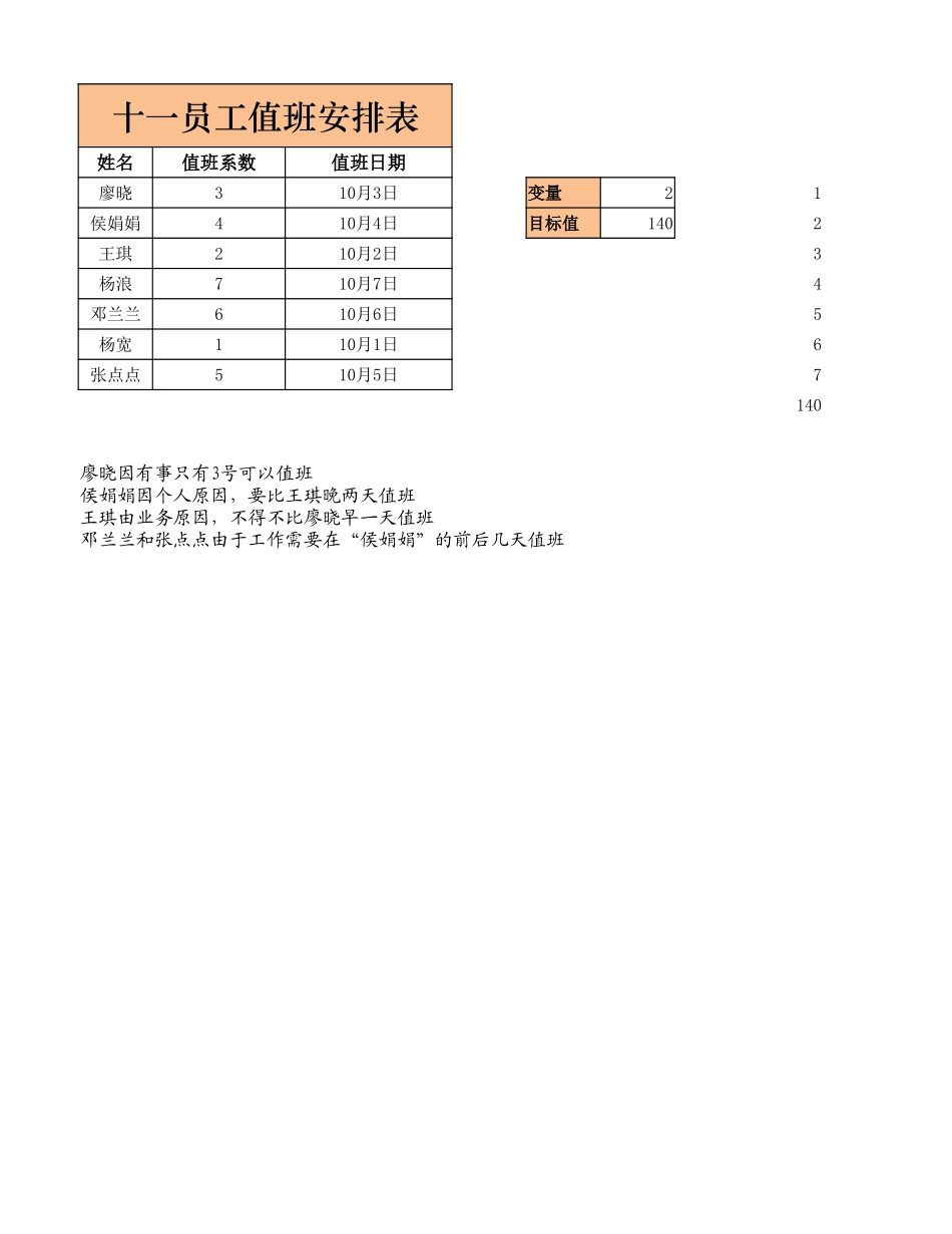 企业管理_行政管理制度_22-行政常用办公表格-188套_值班人员的合理调整表_第1页