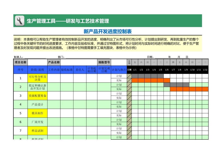 企业管理_销售管理制度_3-销售运营管理_新品上市管理_新产品开发进度控制表_第1页