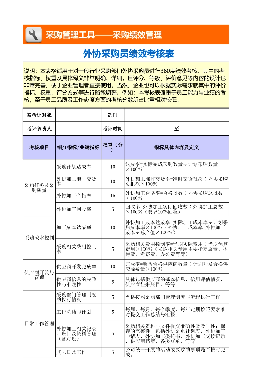 企业管理_采购管理_外协采购员绩效考核表_第1页