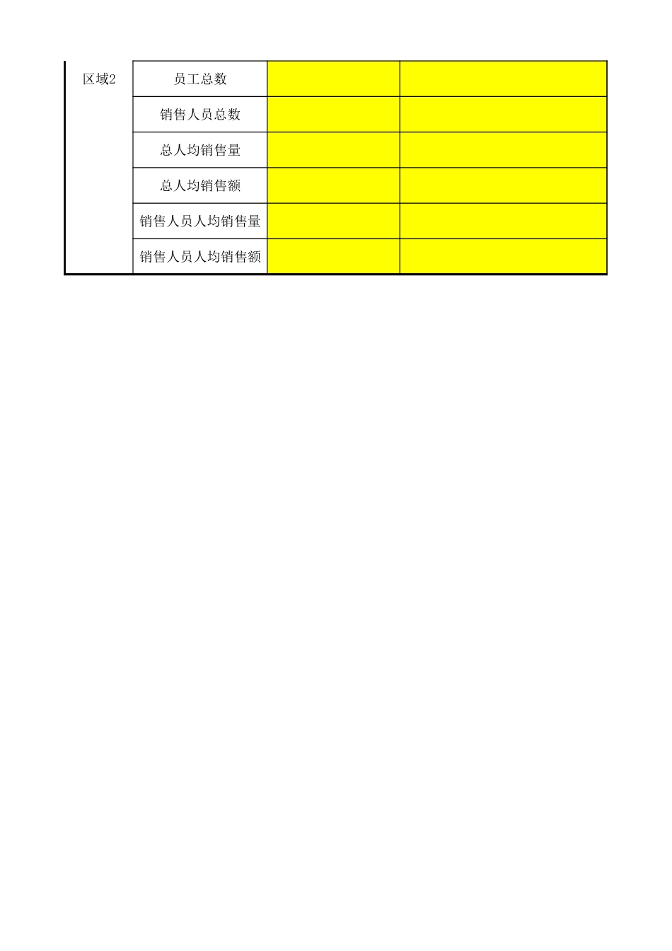 企业管理_销售管理制度_3-销售运营管理_营销决策与计划_销售目标分解——人员_第2页