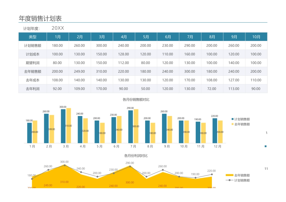 企业管理_销售管理制度_9-销售相关表格_销售计划报表_年度销售计划图表1_第1页